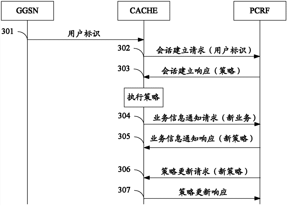 Cache method based on policy control and cache system