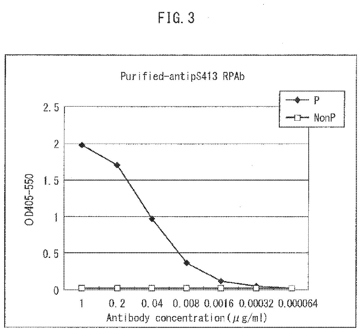 Therapeutic agent or prophylactic agent for dementia