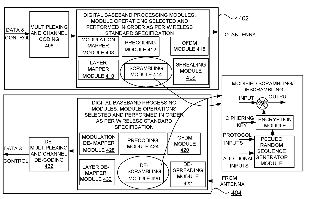 System and method for securing wireless communication through physical layer control and data channel