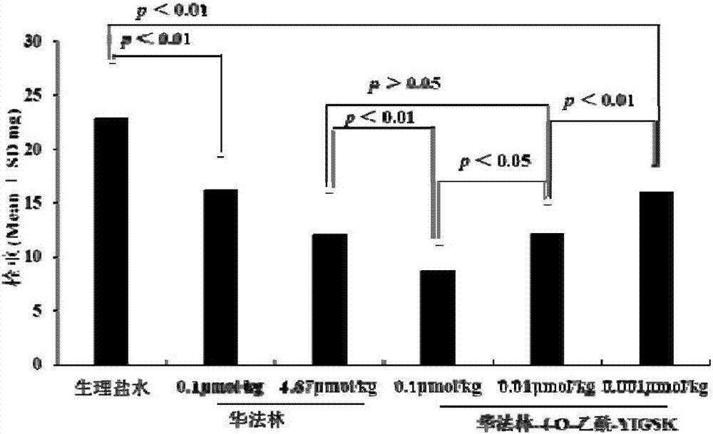 Warfarin-4-O-acetyl-YIGSK, synthesis, pharmacological activities and applications thereof