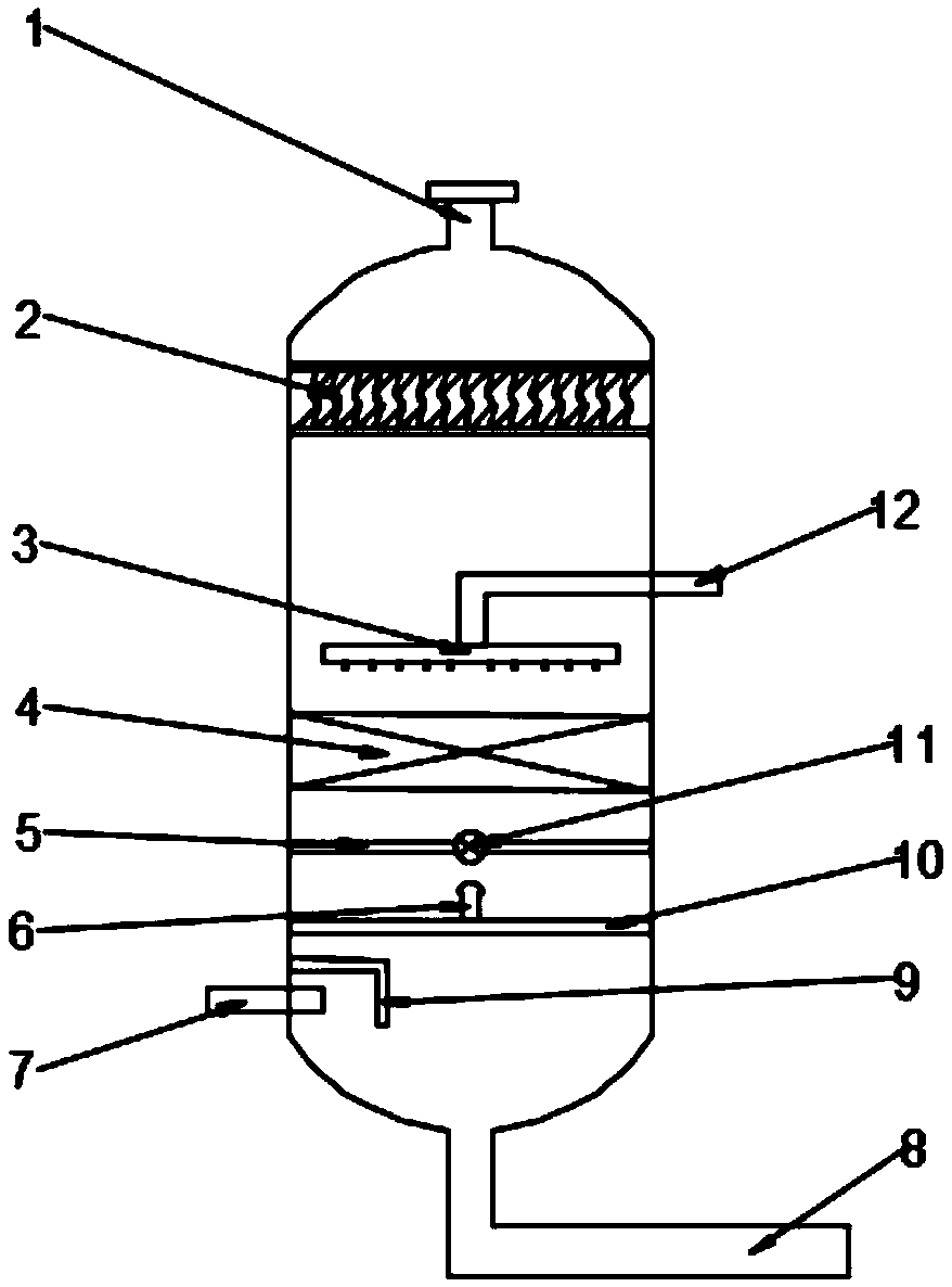 Waste gas absorption and purification equipment