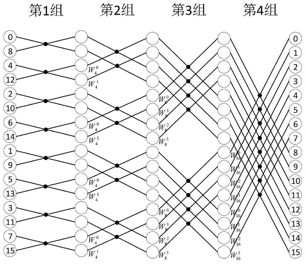 Large integer multiplier hardware circuit for homomorphic encryption technology