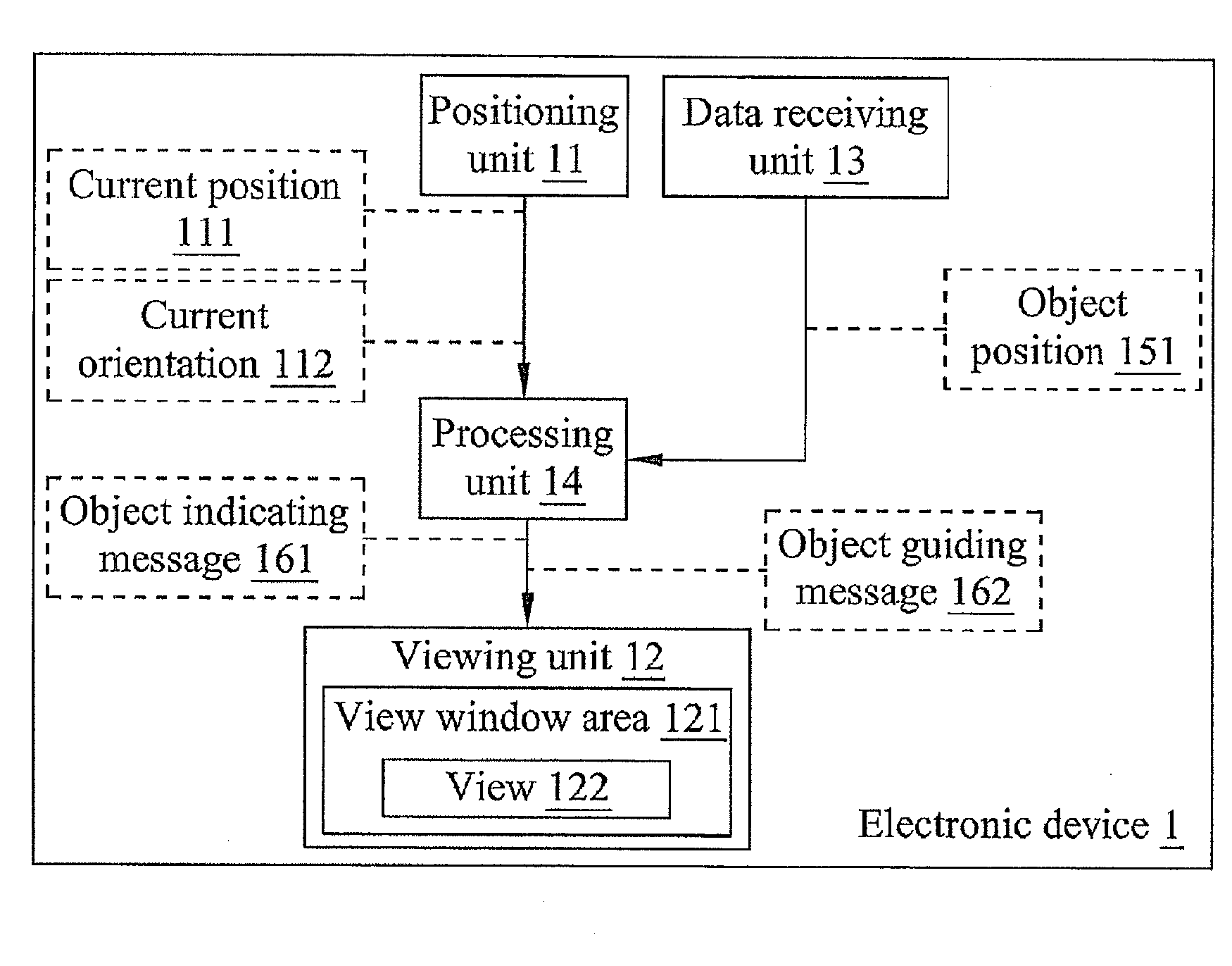 Electronic device with object indicating function and an object indicating method thereof