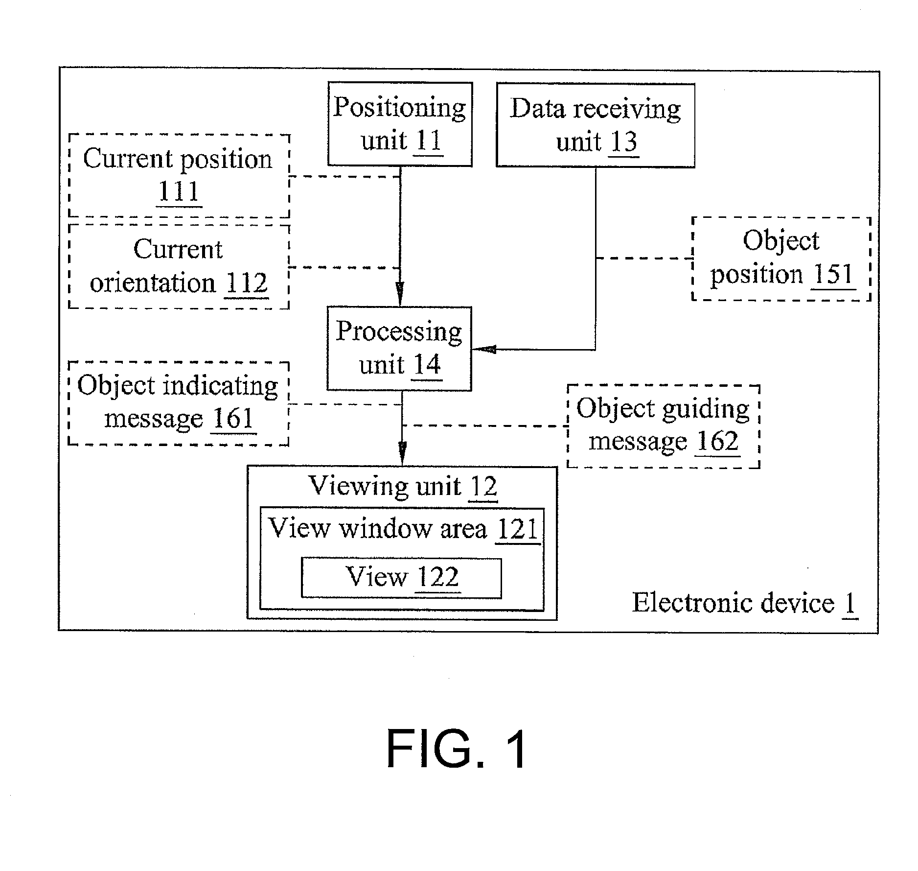 Electronic device with object indicating function and an object indicating method thereof