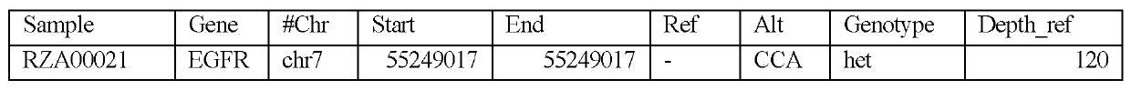 Tumor susceptibility 62 gene and its application