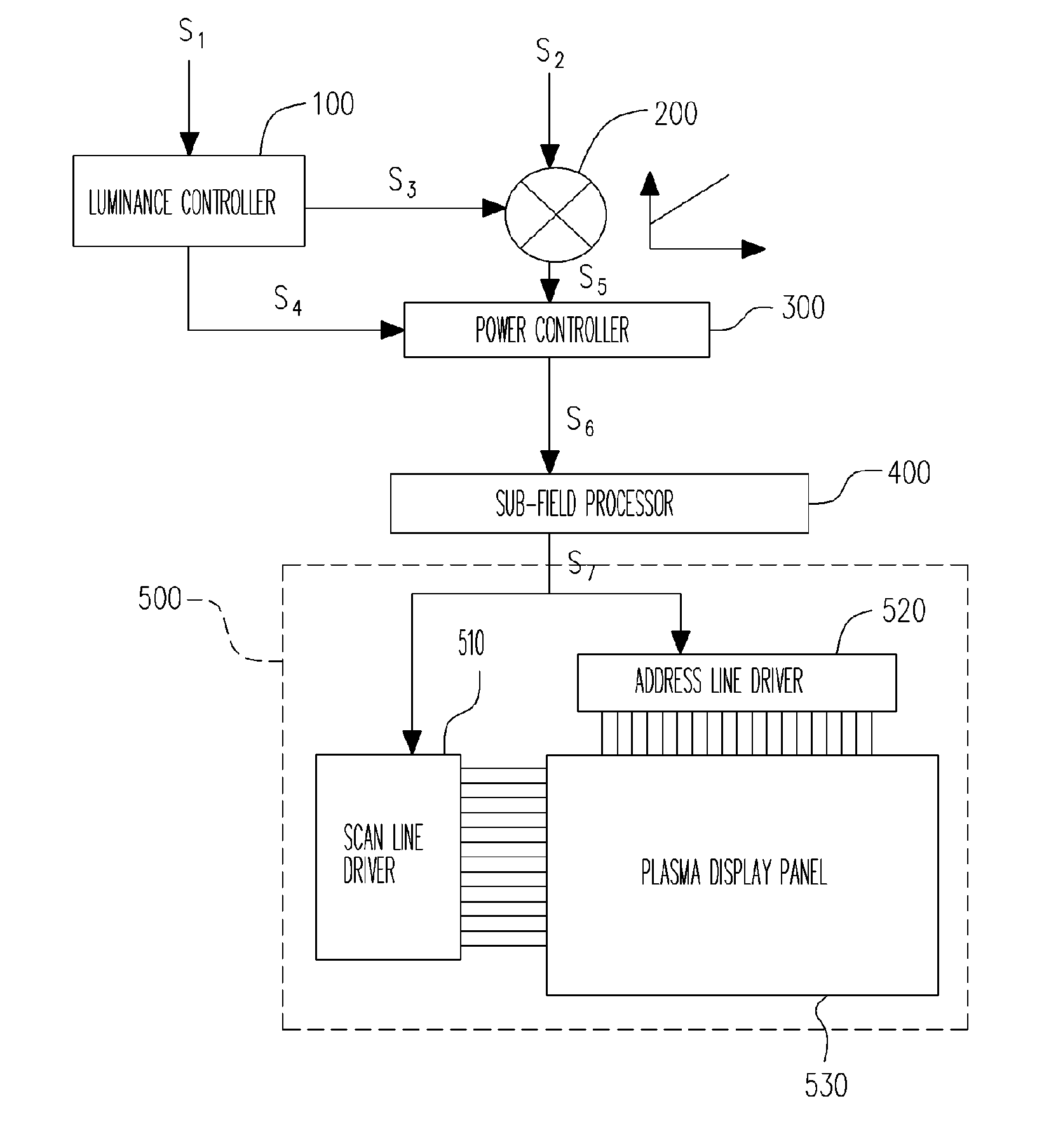 Apparatus and method for luminance adjustment of plasma display panel