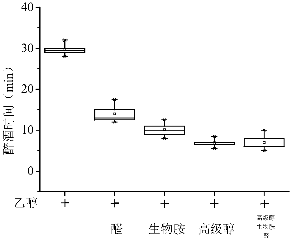 Method for determining key substance going to head in wine by virtue of fish experiment