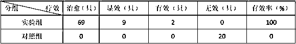 External ointment containing hemp leaf extract for pets and preparation method thereof