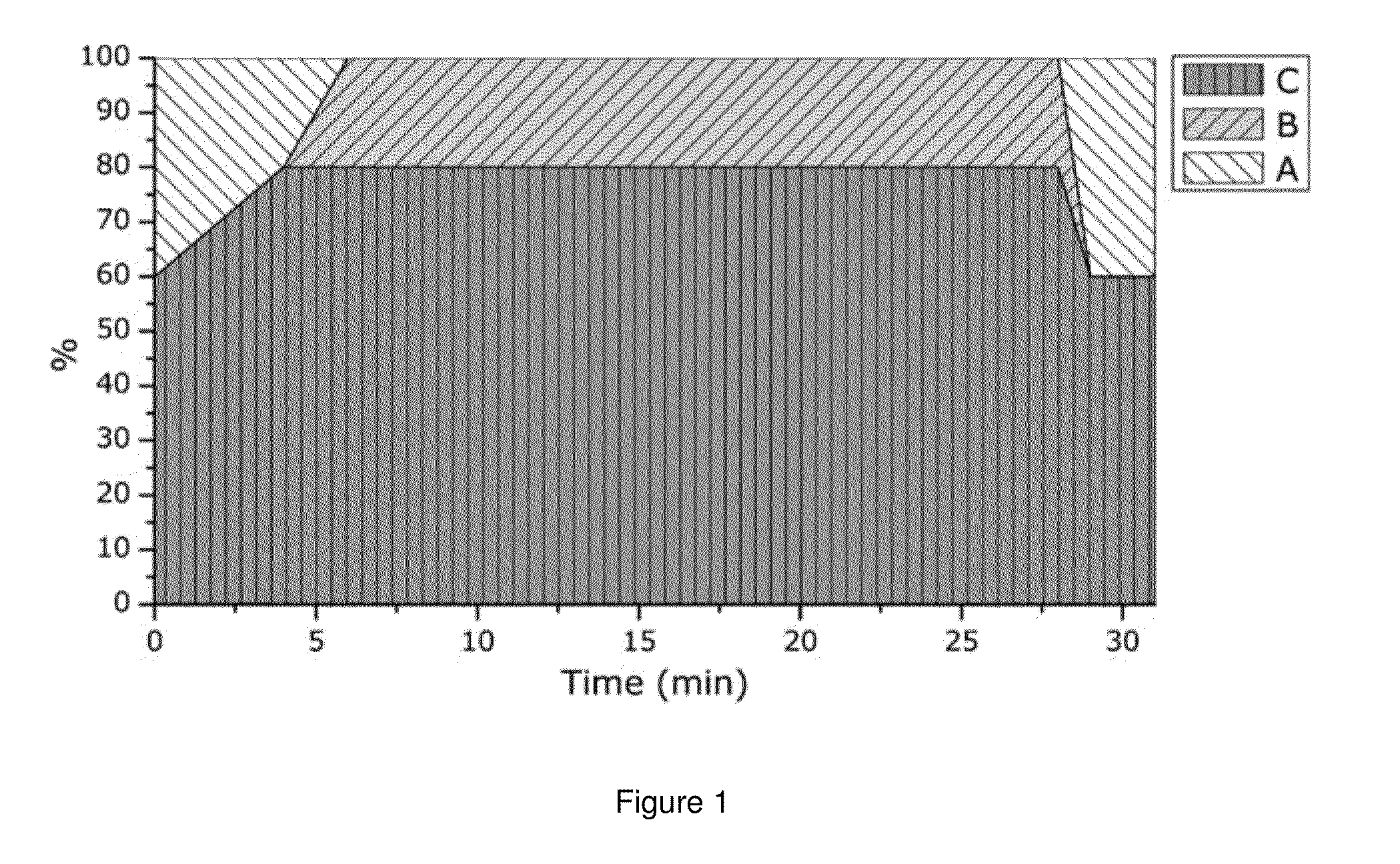 Liposomes containing permeation enhancers for oral drug delivery