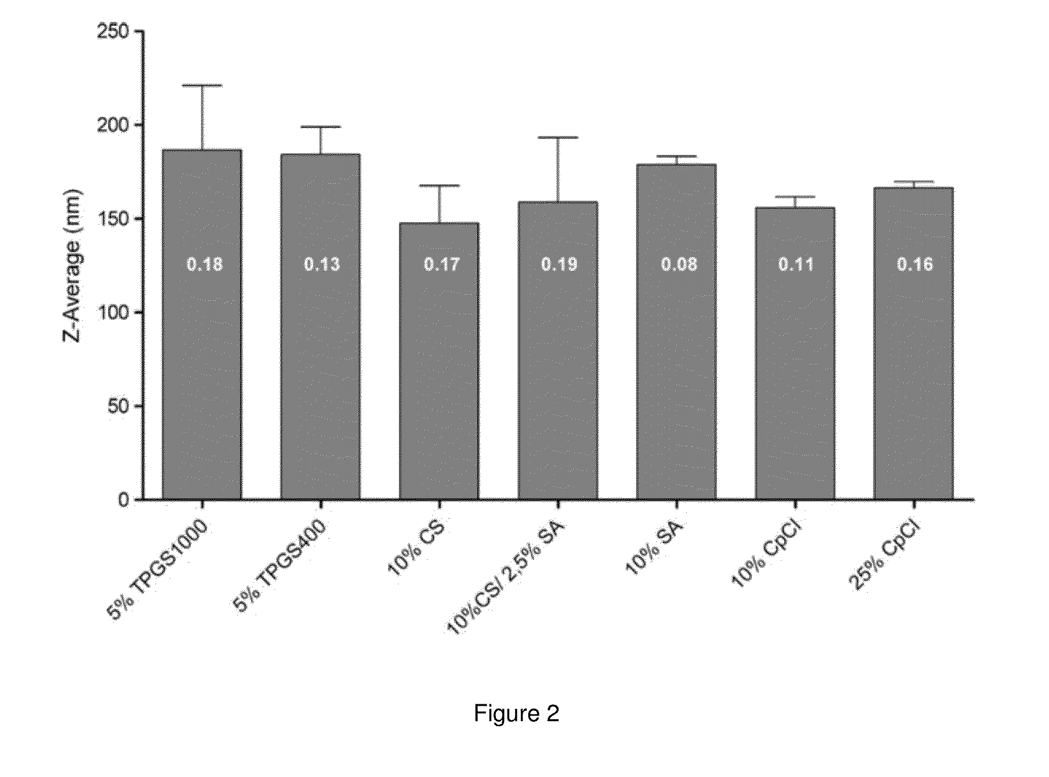 Liposomes containing permeation enhancers for oral drug delivery
