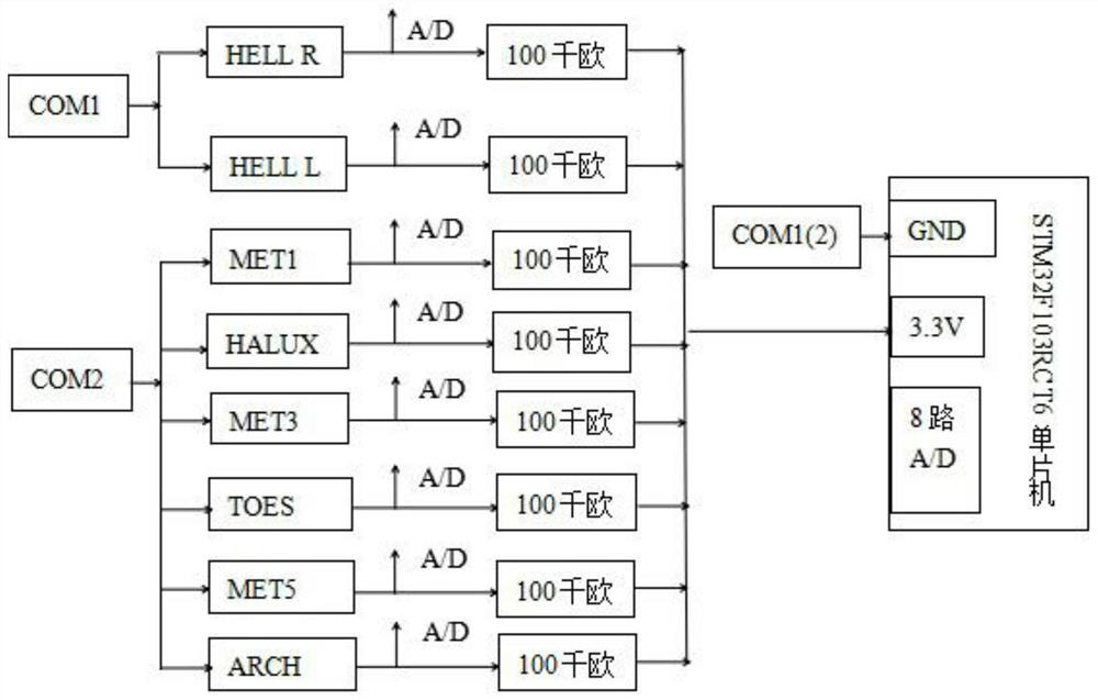 A Gru-based Gait Recognition Method