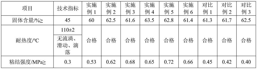 Water-based non-asphalt-based waterproof coating, preparation method thereof and waterproof laminate