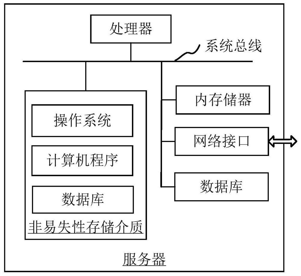 Data analysis method and device of network stations, computer equipment and storage medium