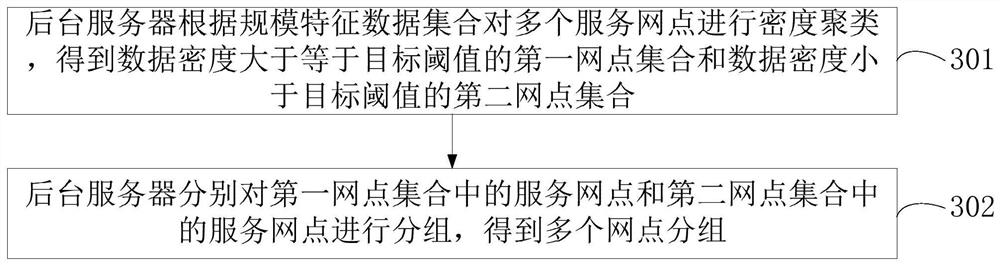 Data analysis method and device of network stations, computer equipment and storage medium