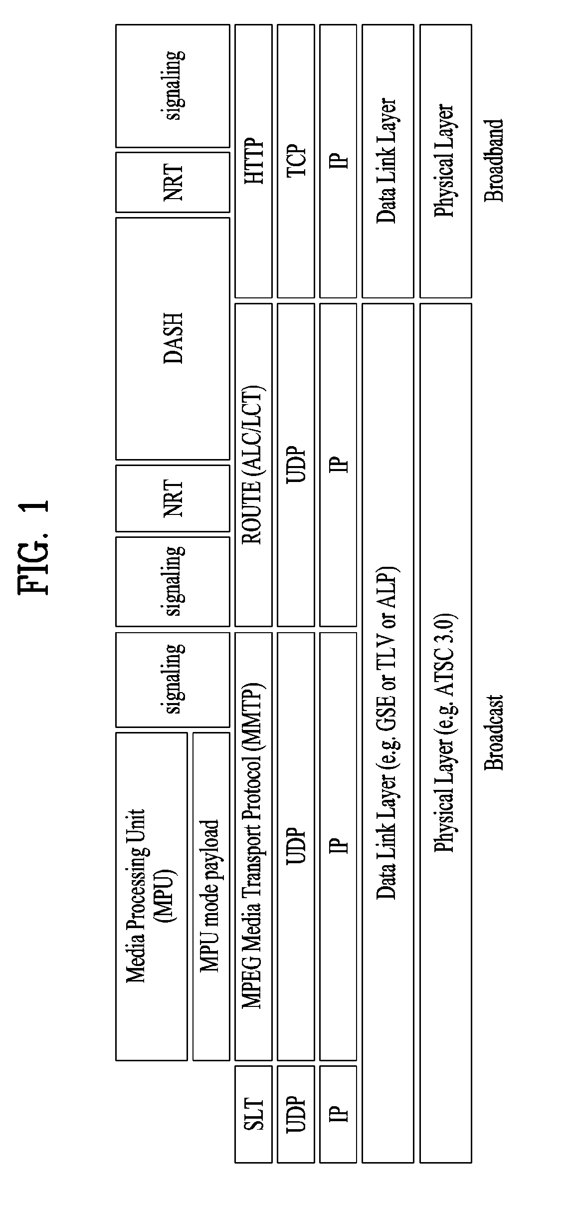 Broadcast signal transmission device, broadcast signal reception device, broadcast signal transmission method, and broadcast signal reception method