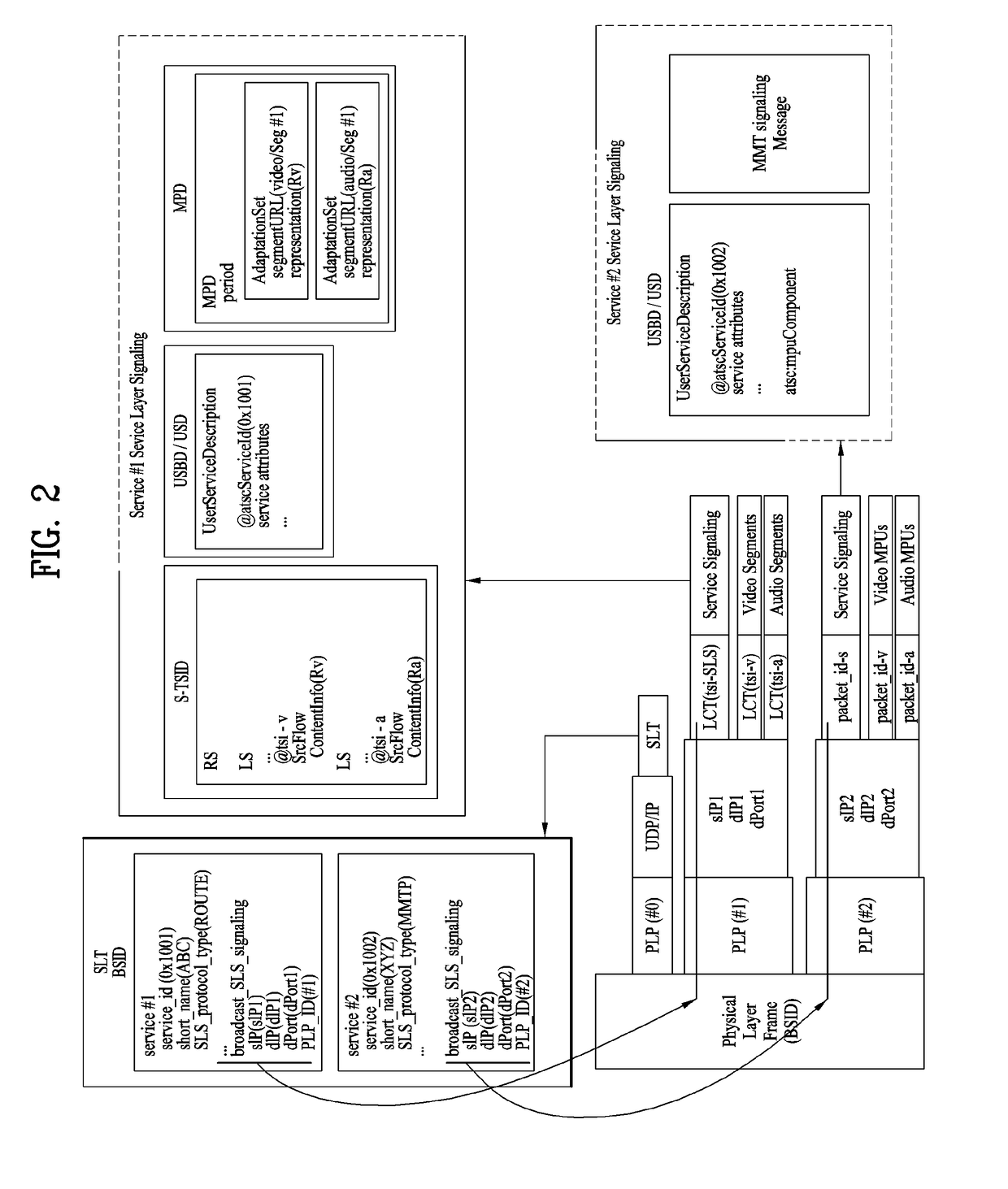 Broadcast signal transmission device, broadcast signal reception device, broadcast signal transmission method, and broadcast signal reception method