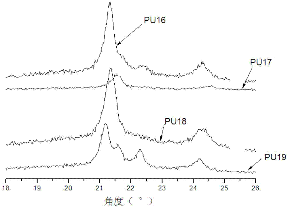 A kind of preparation method containing imidazolium cationic antistatic polyurethane