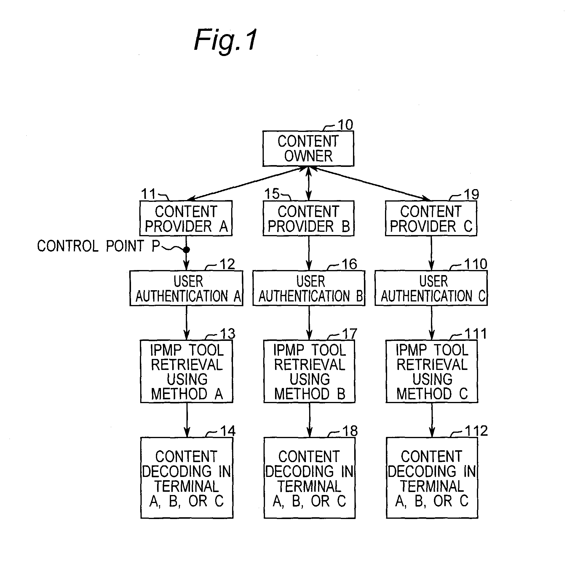 Content distribution/protecting method and apparatus
