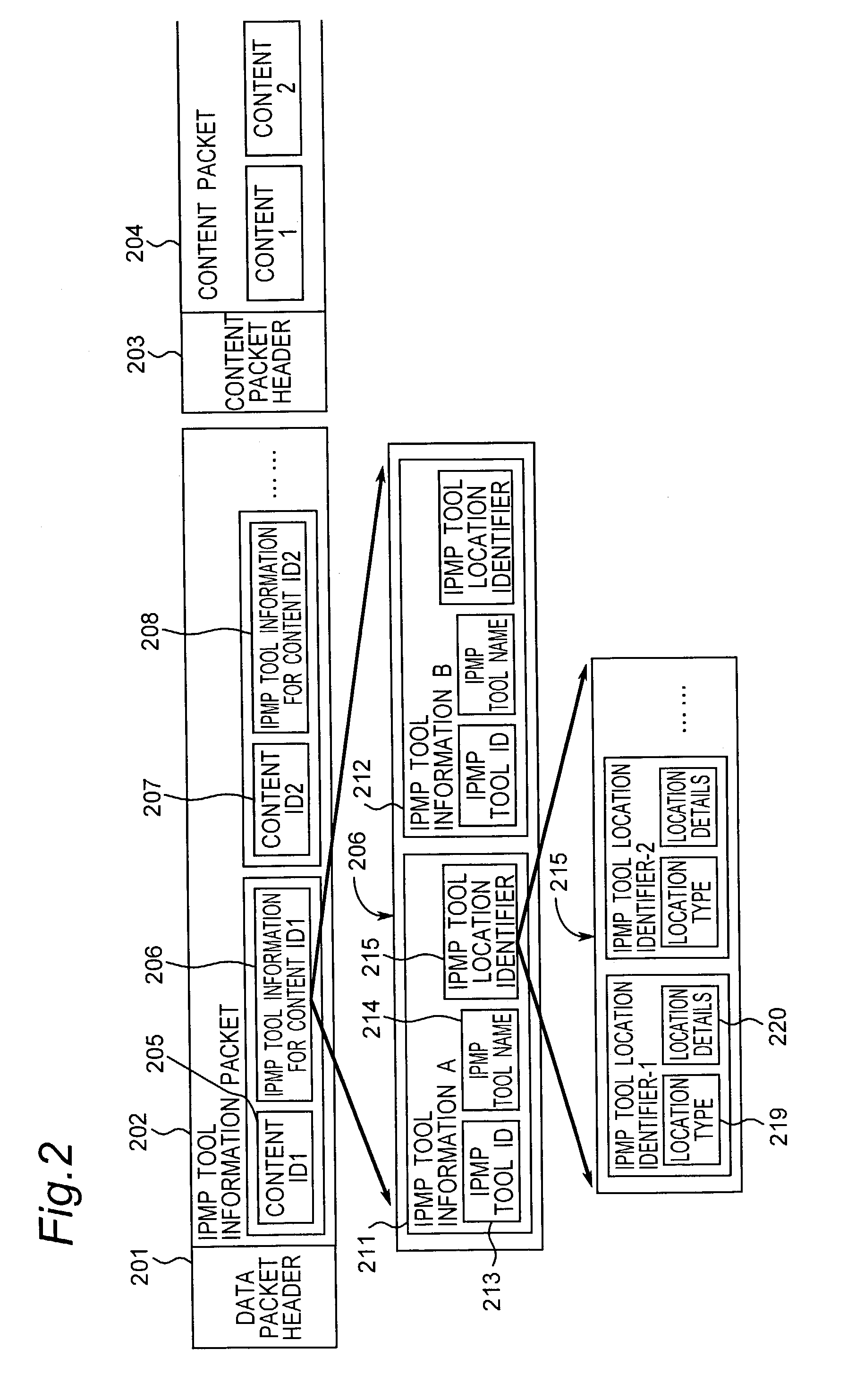 Content distribution/protecting method and apparatus