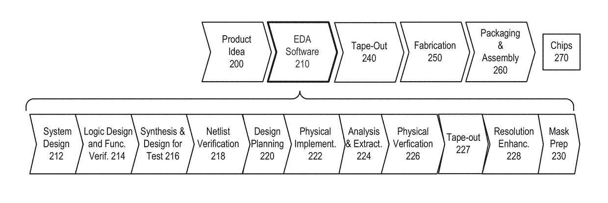 Efficient Lattice Kinetic Monte Carlo Simulations for Epitaxial Growth