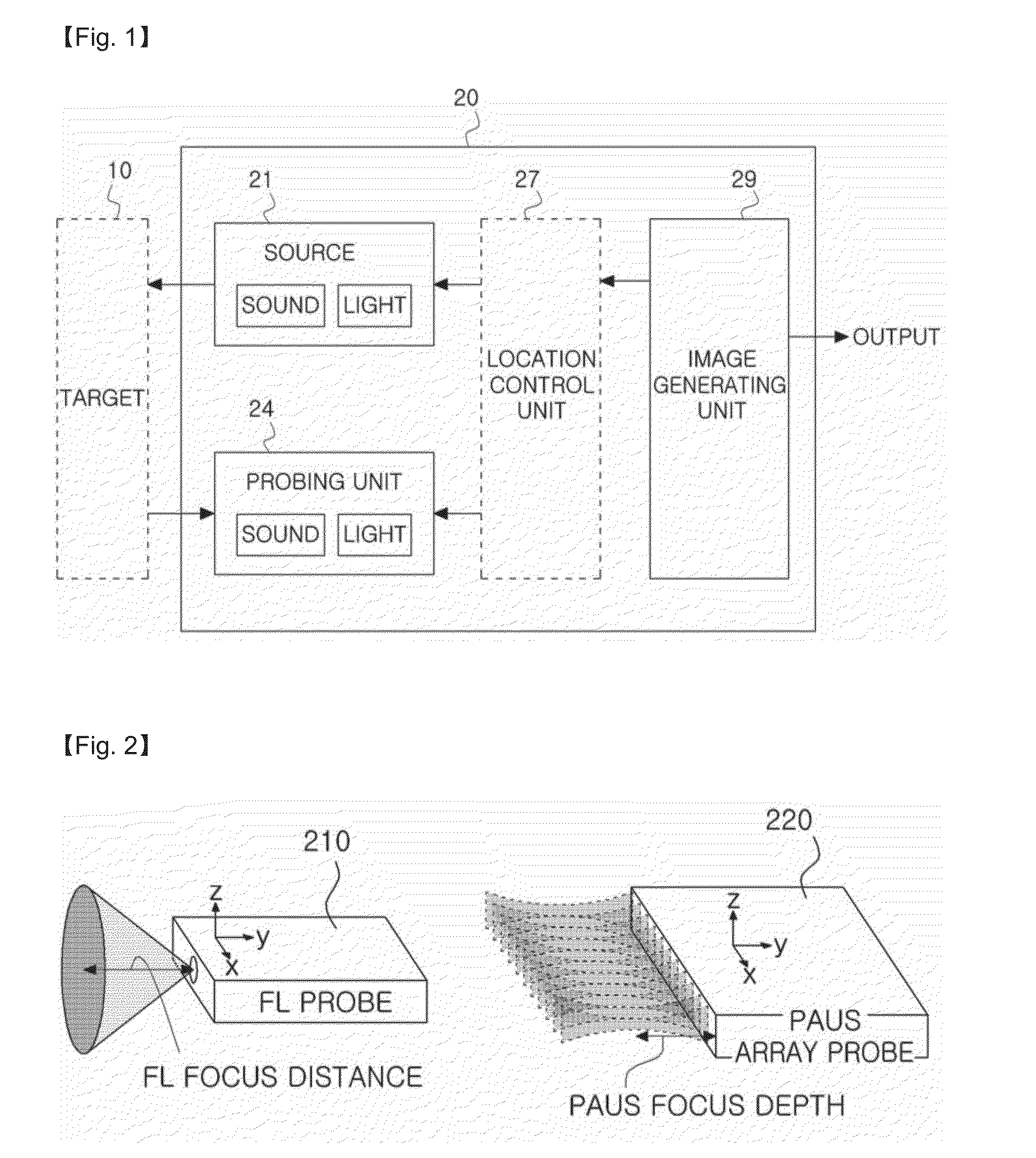 Device and method for acquiring fusion image