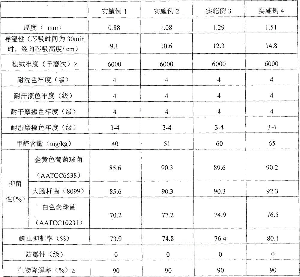 Polylactic acid biodegradable wall decoration material and preparation method thereof