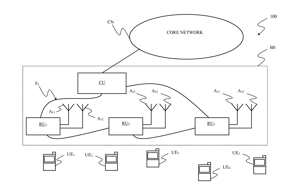 Method for reducing fronthaul load in centralized radio access networks (c-ran)