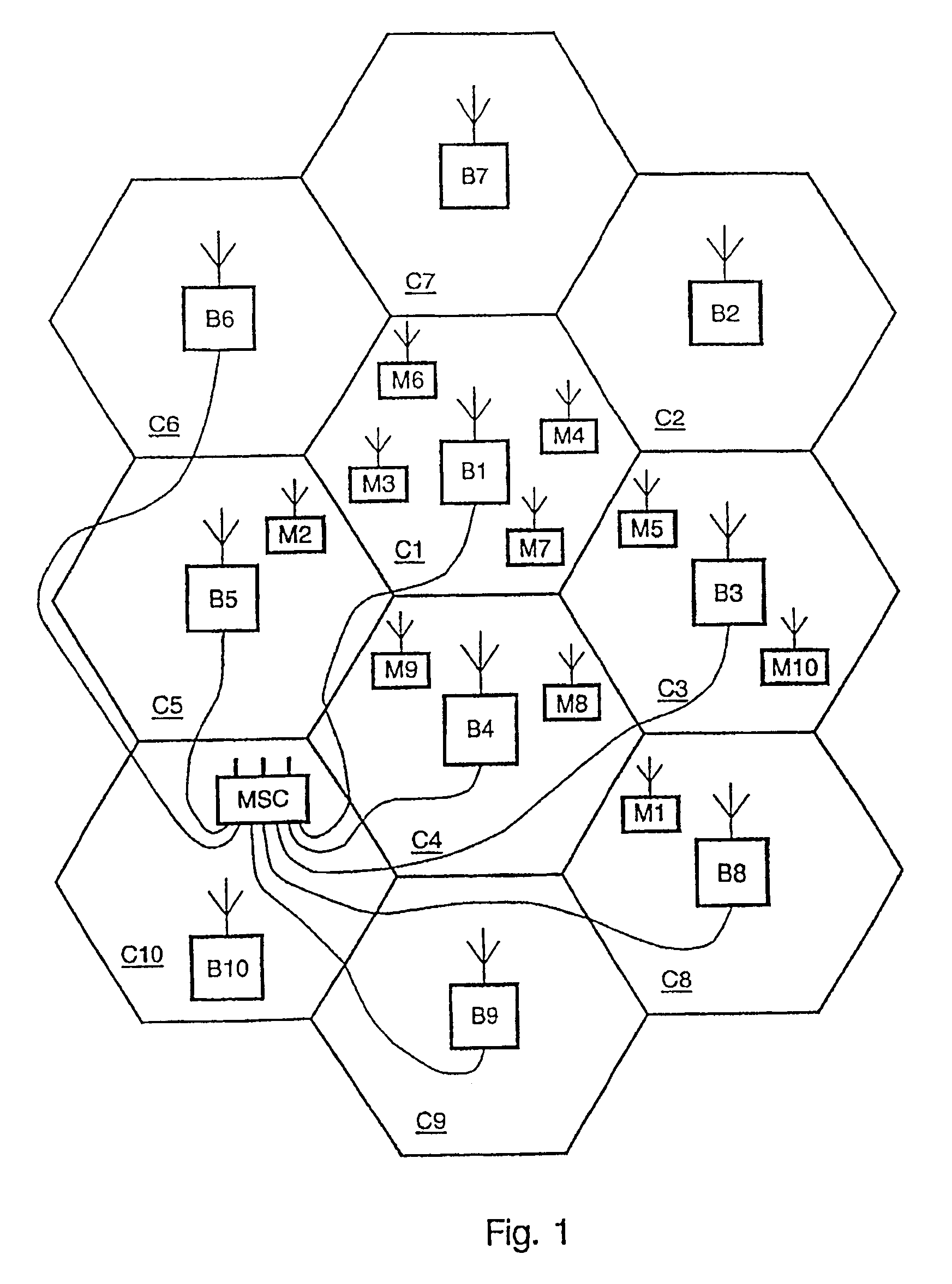 Automatic optimization of RF receiver interference performance