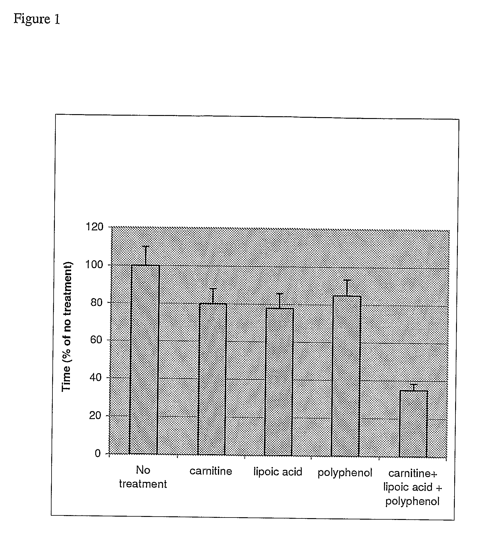 Dietary Methods and Compositions for Enhancing Metabolism and Reducing Reactive Oxygen Species