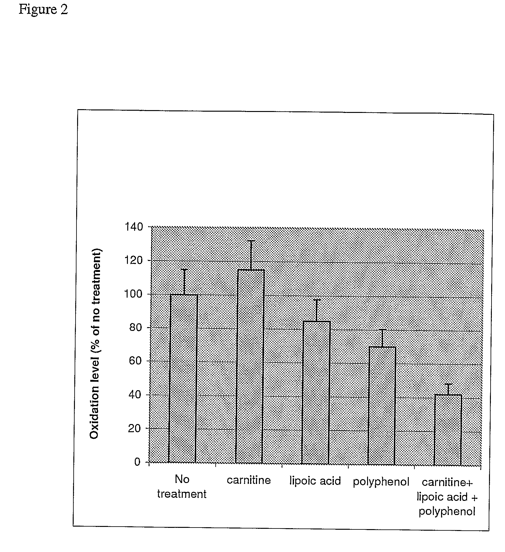 Dietary Methods and Compositions for Enhancing Metabolism and Reducing Reactive Oxygen Species