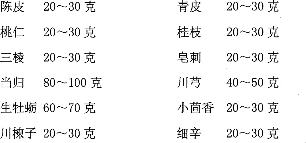 Preparation method and application of external application ointment composition for treating mastopathy