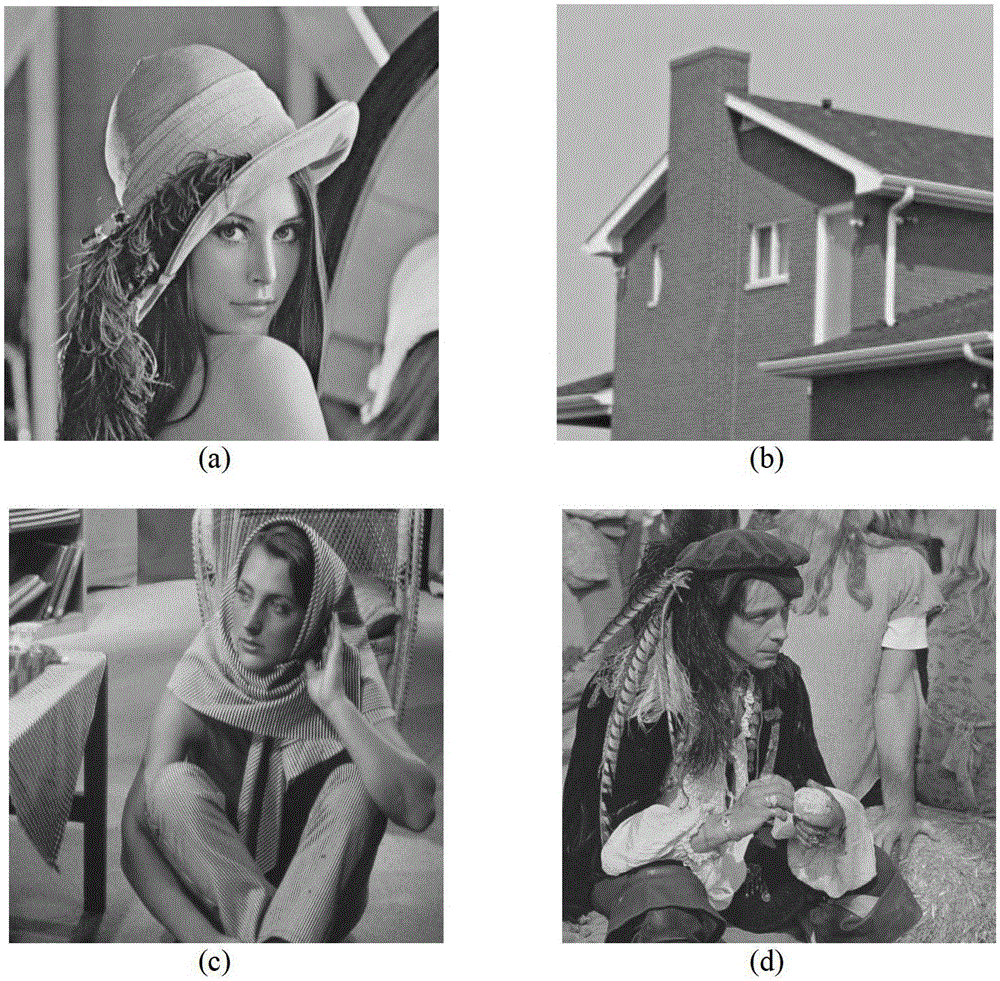 Adaptive image denoising method combining local and non-local