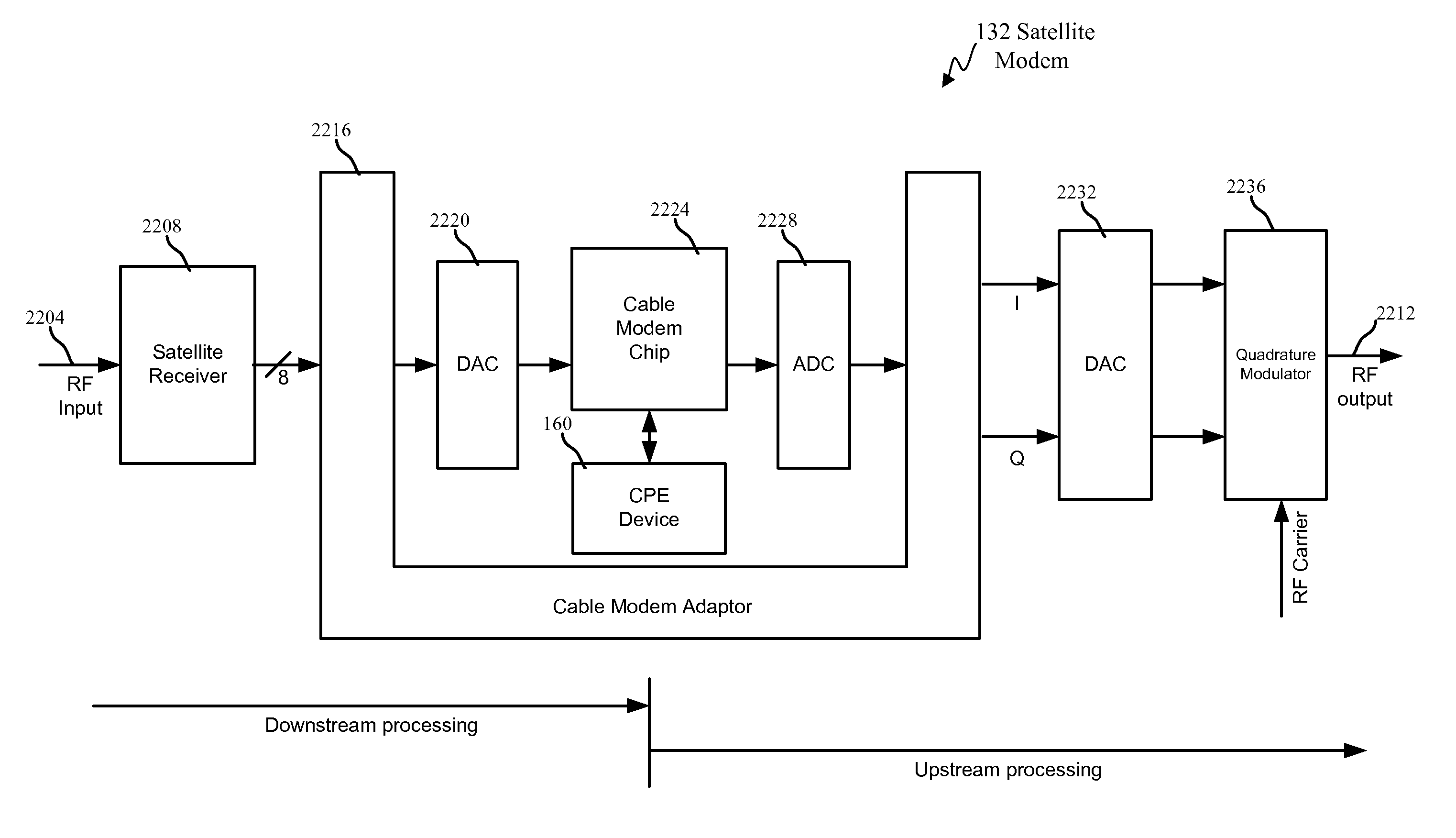 DOCSIS MAC chip adapted