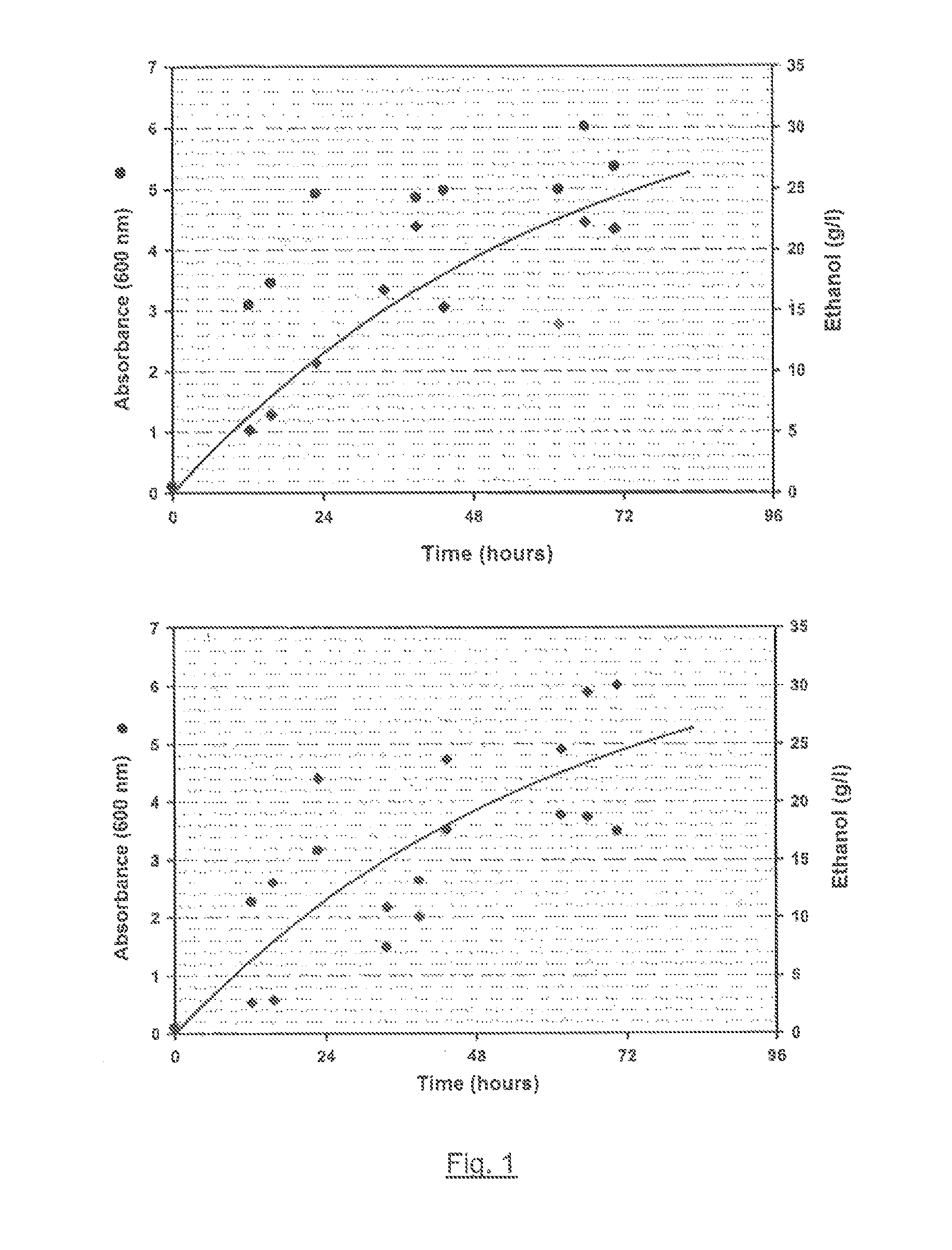 Kluyveromyces lactis yeast strain and methods for the production of sugars, ethanol, beta-galactosidase and biomass