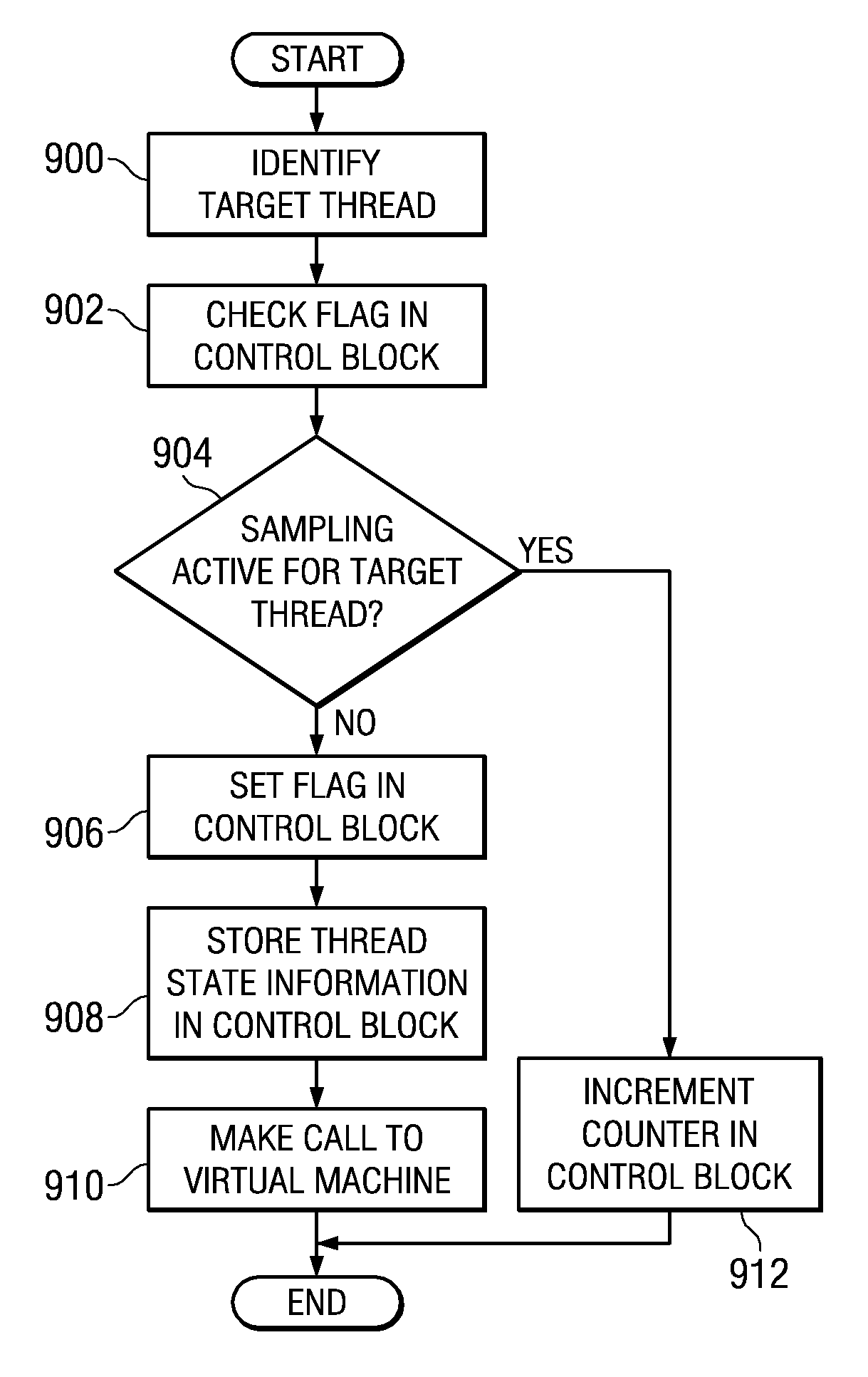 Call stack sampling using a virtual machine