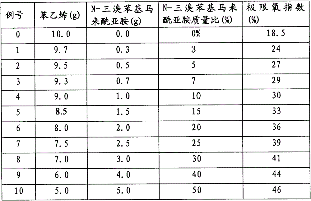 A kind of preparation method of bulk flame retardant polystyrene by emulsion method