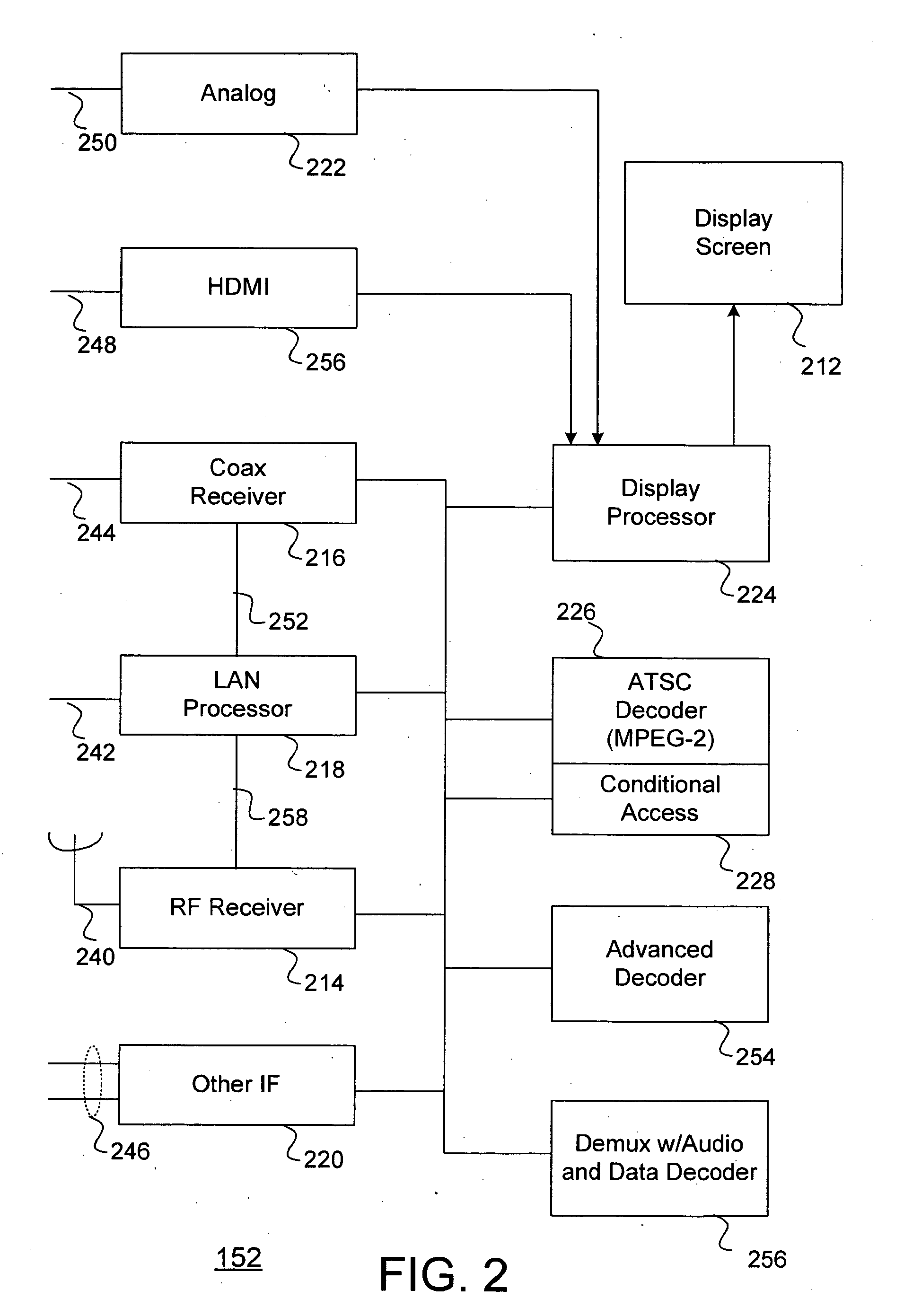 Method for effectively implementing a multi-room television system
