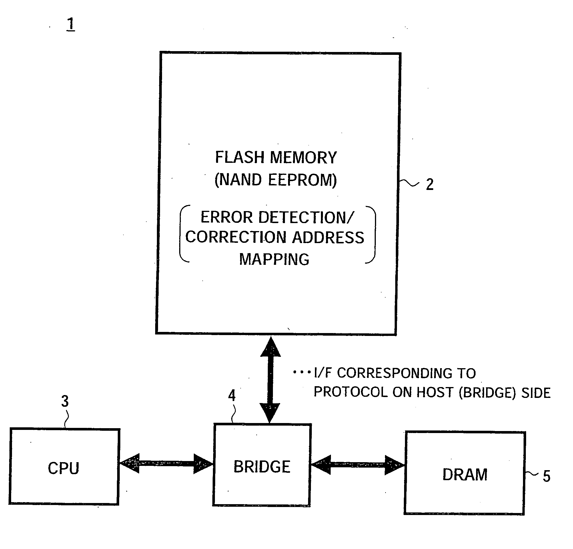 Semiconductor memory system and signal processing system