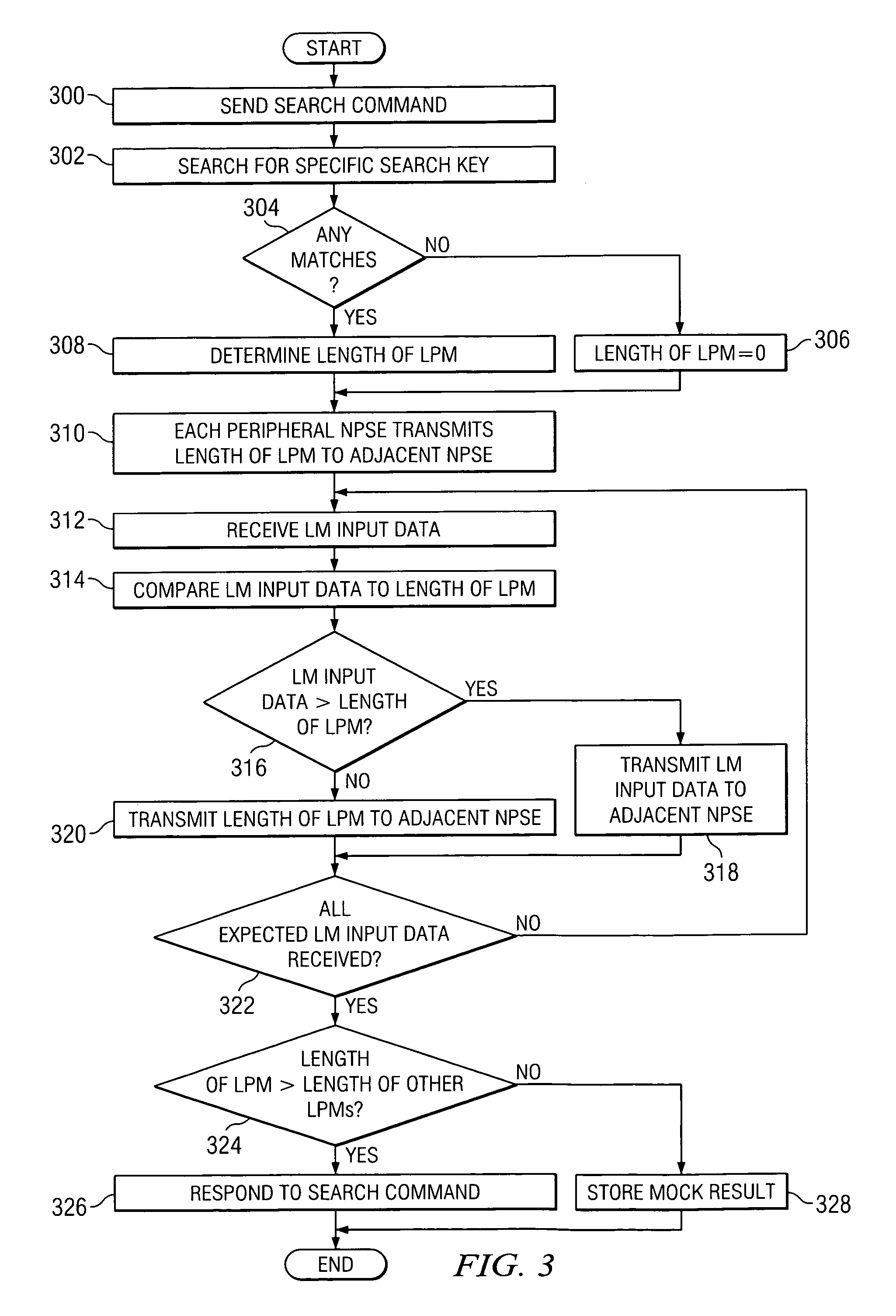 Method and system for providing cascaded trie-based network packet search engines