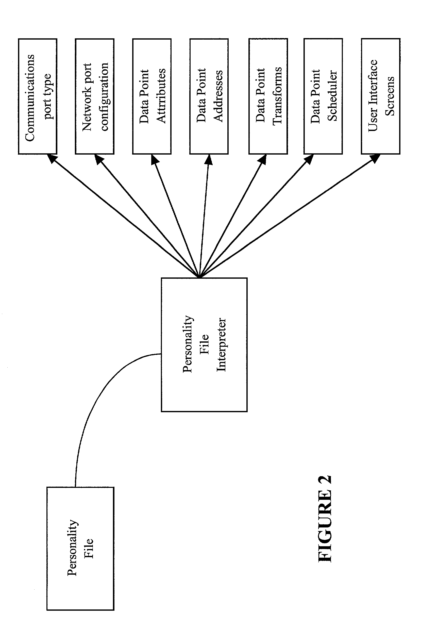 Interface for remote monitoring and control of industrial machines