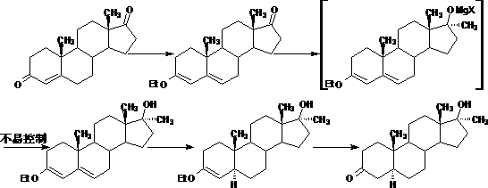 Method for synthesizing stanozolol intermediate androstane-17alpha-methyl-17beta-hydroxyl-3-ketone