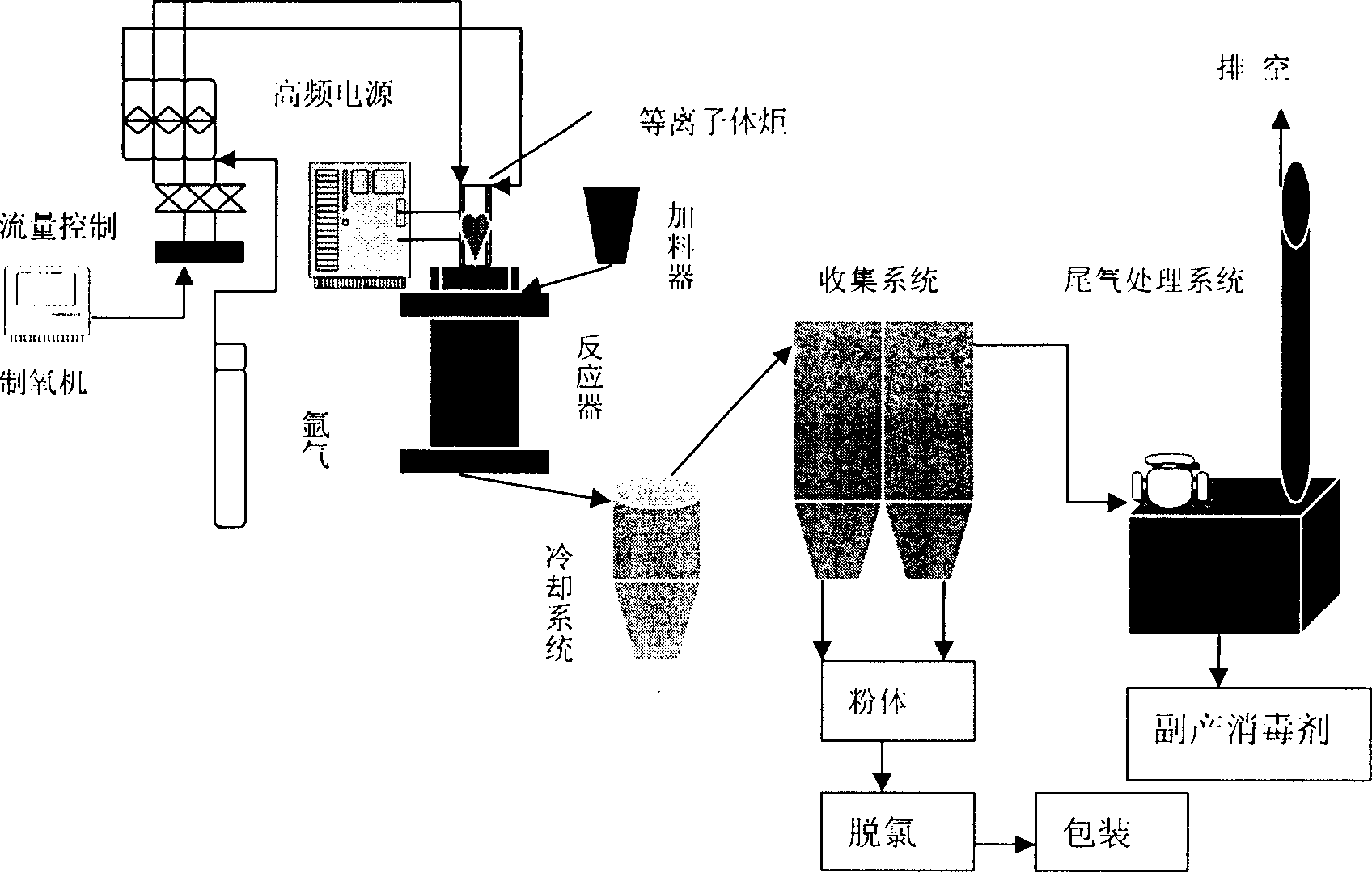 Preparation of high-purity nanometer silicon dioxide