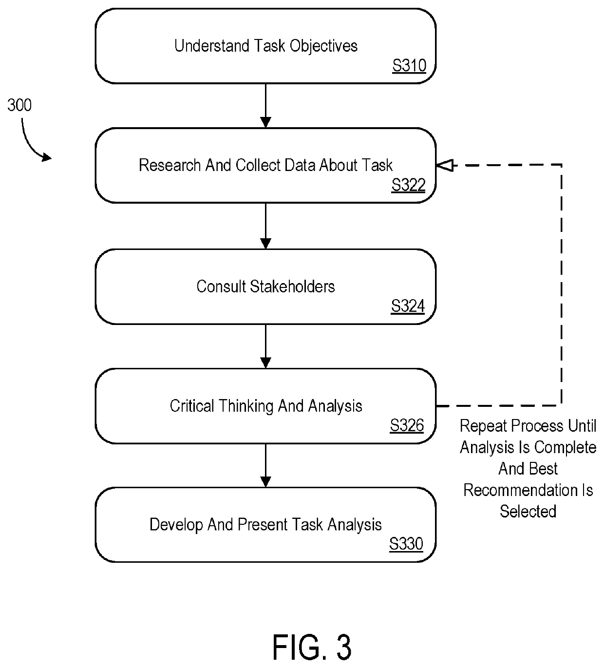 System with task analysis framework display to facilitate update of electronic record information