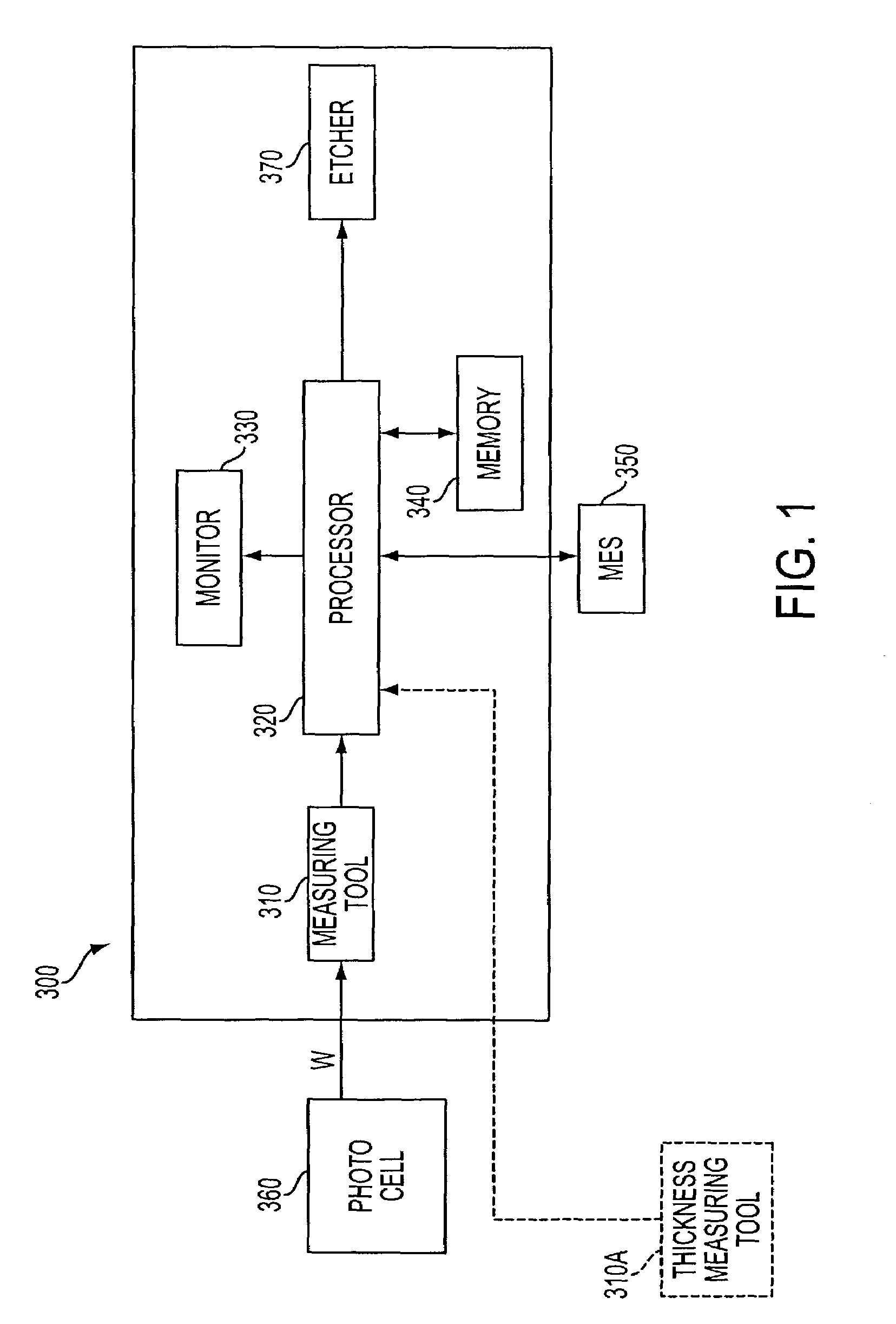 Method and apparatus employing integrated metrology for improved dielectric etch efficiency