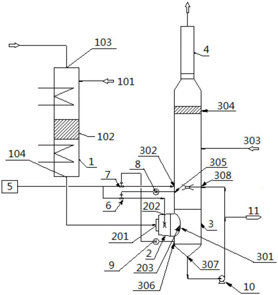 Flue gas desulfurization, denitration and dust removal device and method