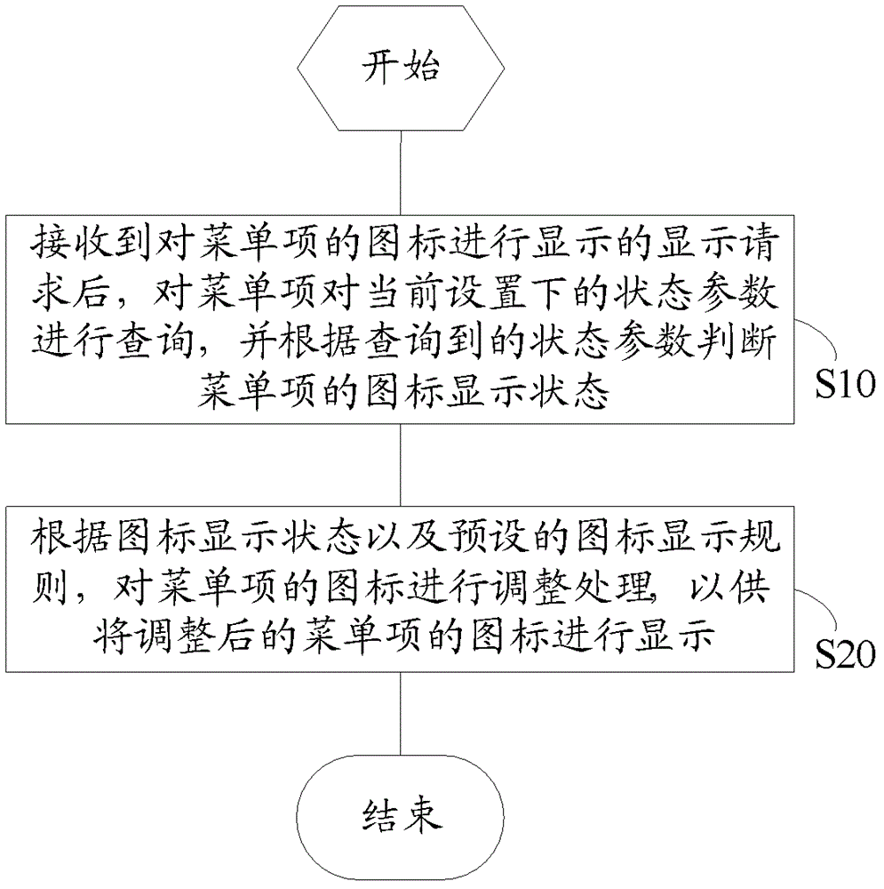 Method and device for intelligently displaying icons