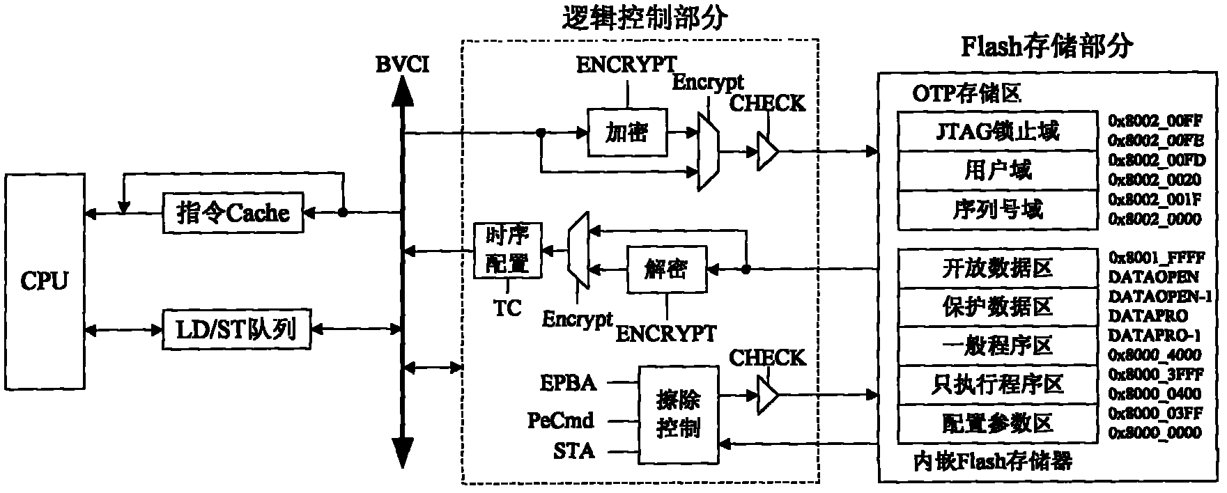 Identity authentication system with biological characteristic recognition function and authentication method thereof