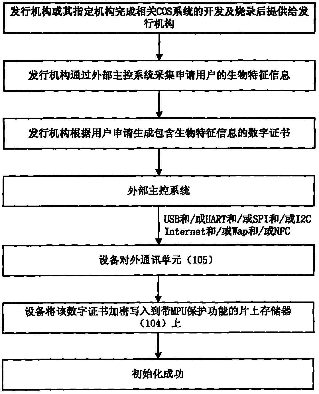 Identity authentication system with biological characteristic recognition function and authentication method thereof