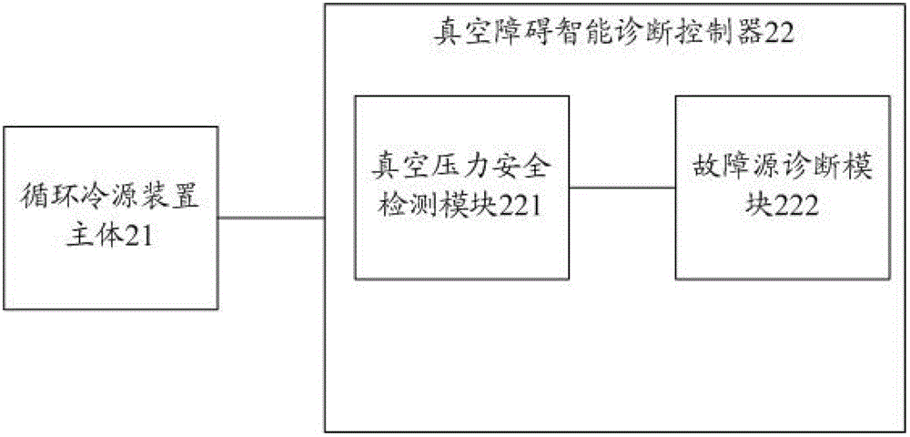 A Rankine cycle cold source device with vacuum fault self-diagnosis function