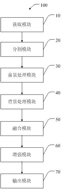 Video image processing method and device